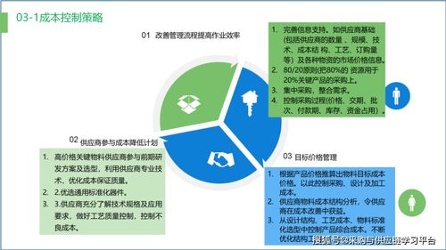 供應鏈優化 成本管理與效率提升的策略與實踐