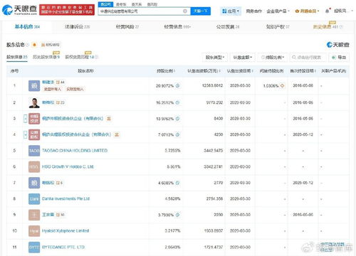 中通供應鏈管理公司增資至約6億元，增幅約43% 供應鏈管理服務邁入新階段