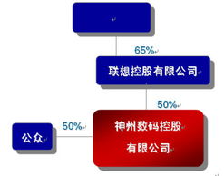 神州數(shù)碼 科技賦能，智鏈未來——供應(yīng)鏈管理服務(wù)的領(lǐng)航者