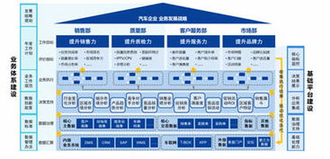 聯想大數據 賦能汽車行業，打造高效智能供應鏈