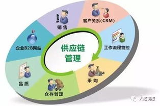 沒有供應鏈管理服務，何以成就偉大企業？