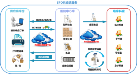 峰禾科技獲數千萬天使+輪融資，以供應鏈管理服務助力醫院高質量發展