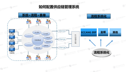 向十億級(jí)賣(mài)家學(xué)經(jīng)驗(yàn)！4步構(gòu)筑堅(jiān)不可摧的供應(yīng)鏈護(hù)城河